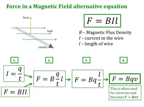 b f l i x|force of magnetic field formula.